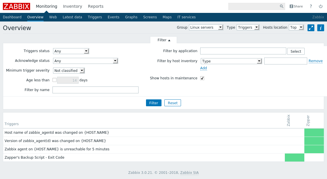 Zabbix Overview